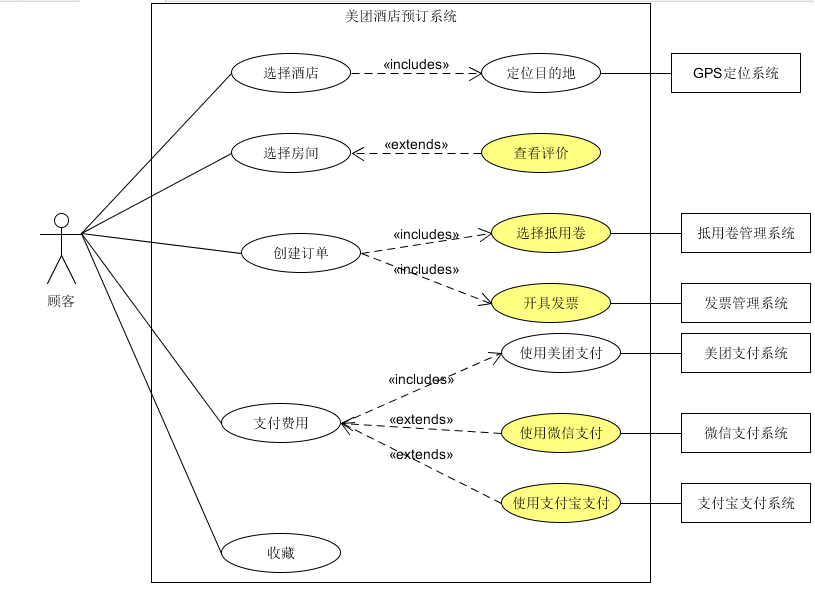 美团酒店预订系统